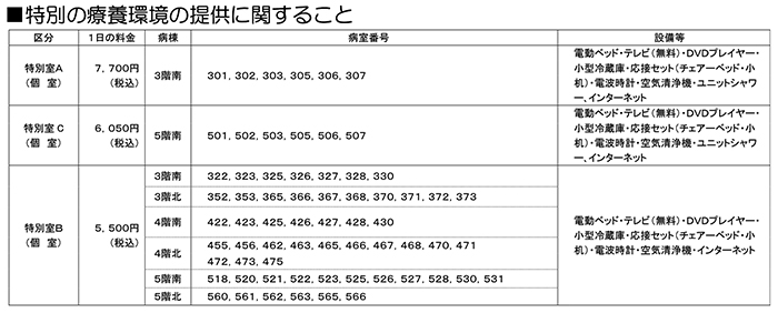 特別の療養環境の提供に関すること