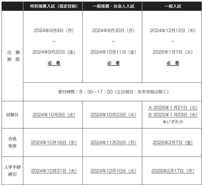 入試予定