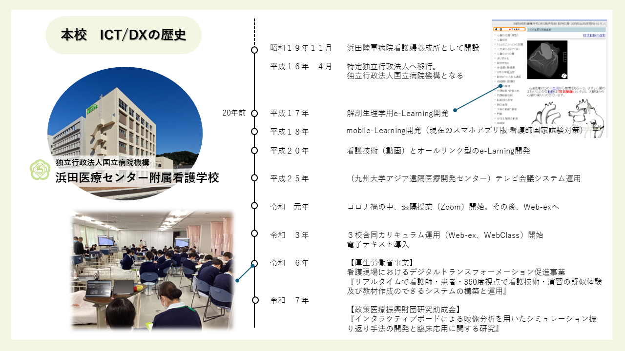 看護DX